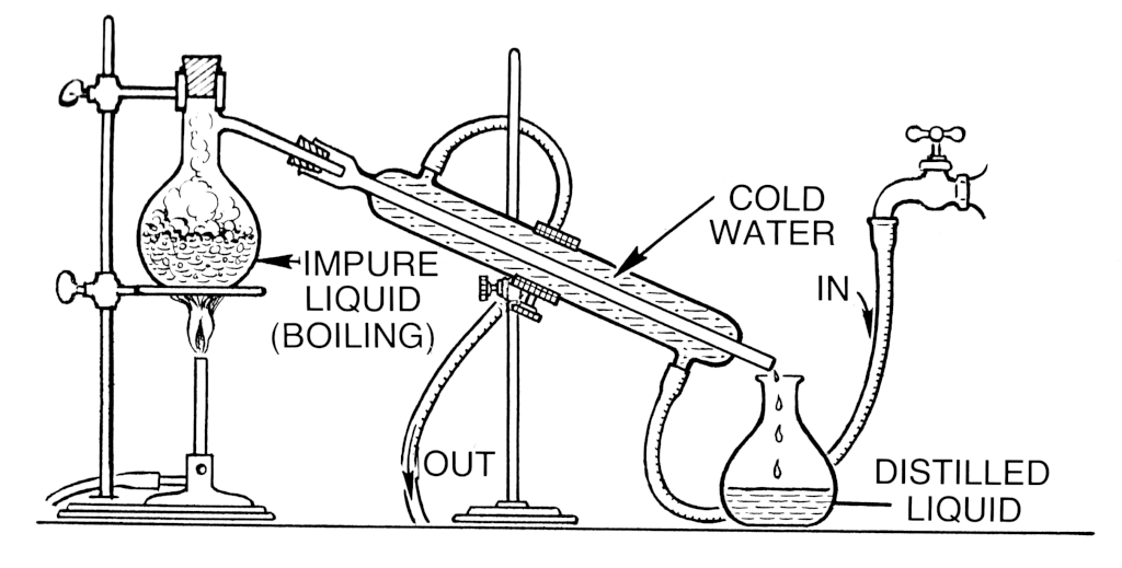 Distillation-process